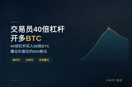 交易员40倍杠杆开多BTC