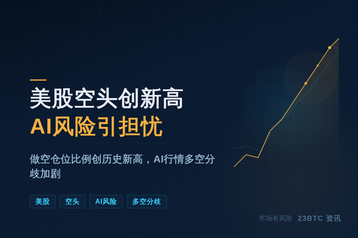 美股空头创新高 AI风险引担忧插图1 美股空头创新高 AI风险引担忧