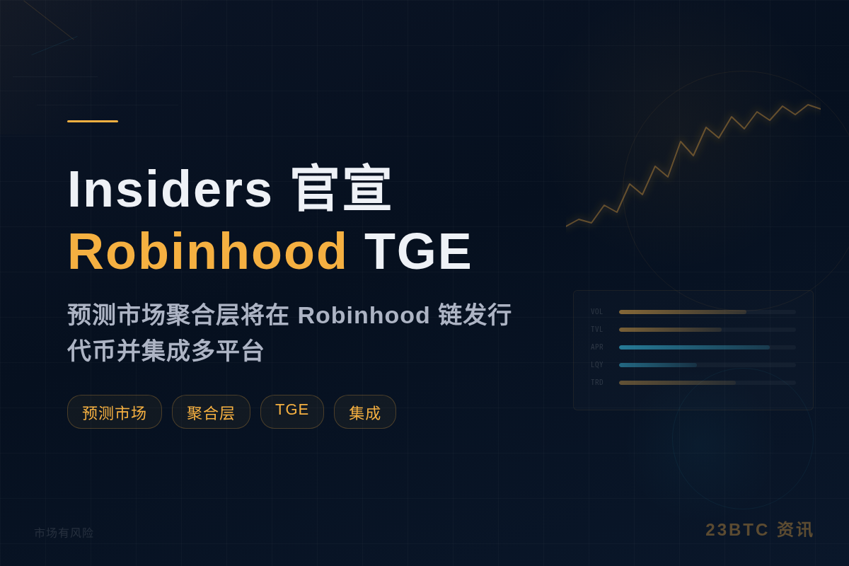 Insiders Robinhood TGE