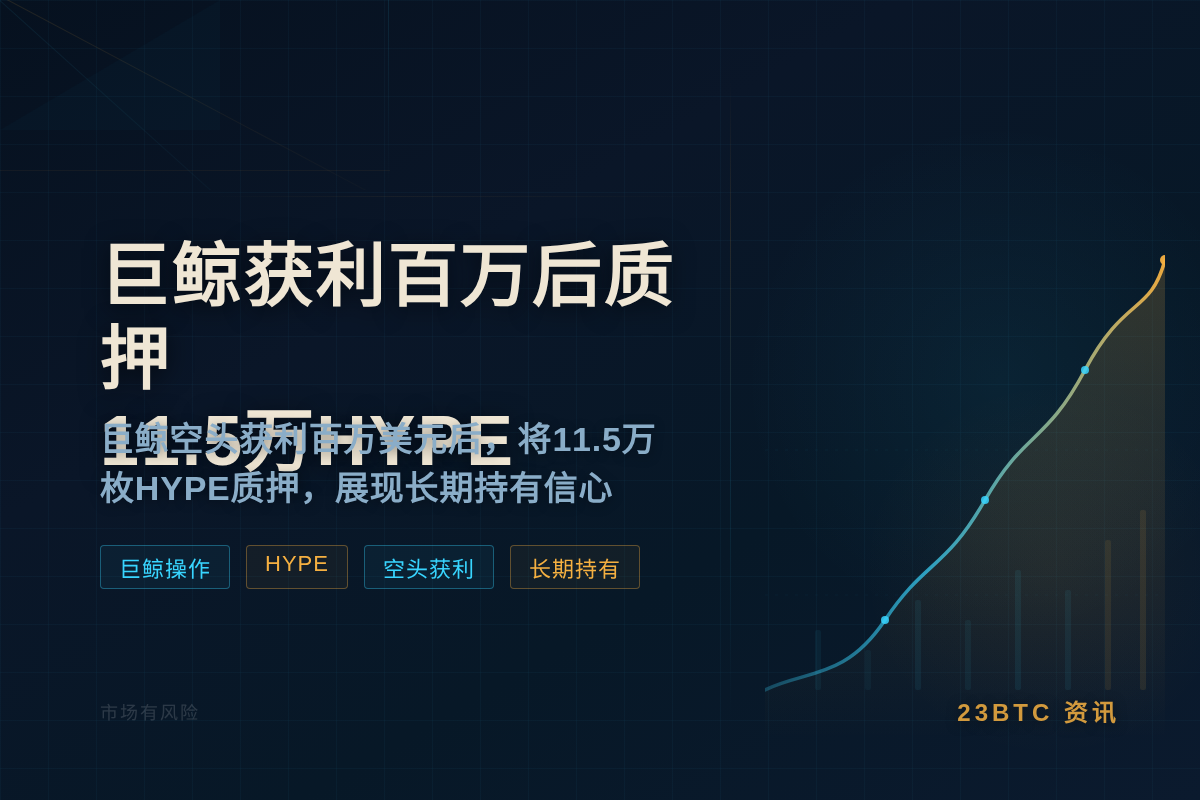 巨鲸获利百万后质押11.5万HYPE插图1 巨鲸获利百万后质押11.5万HYPE