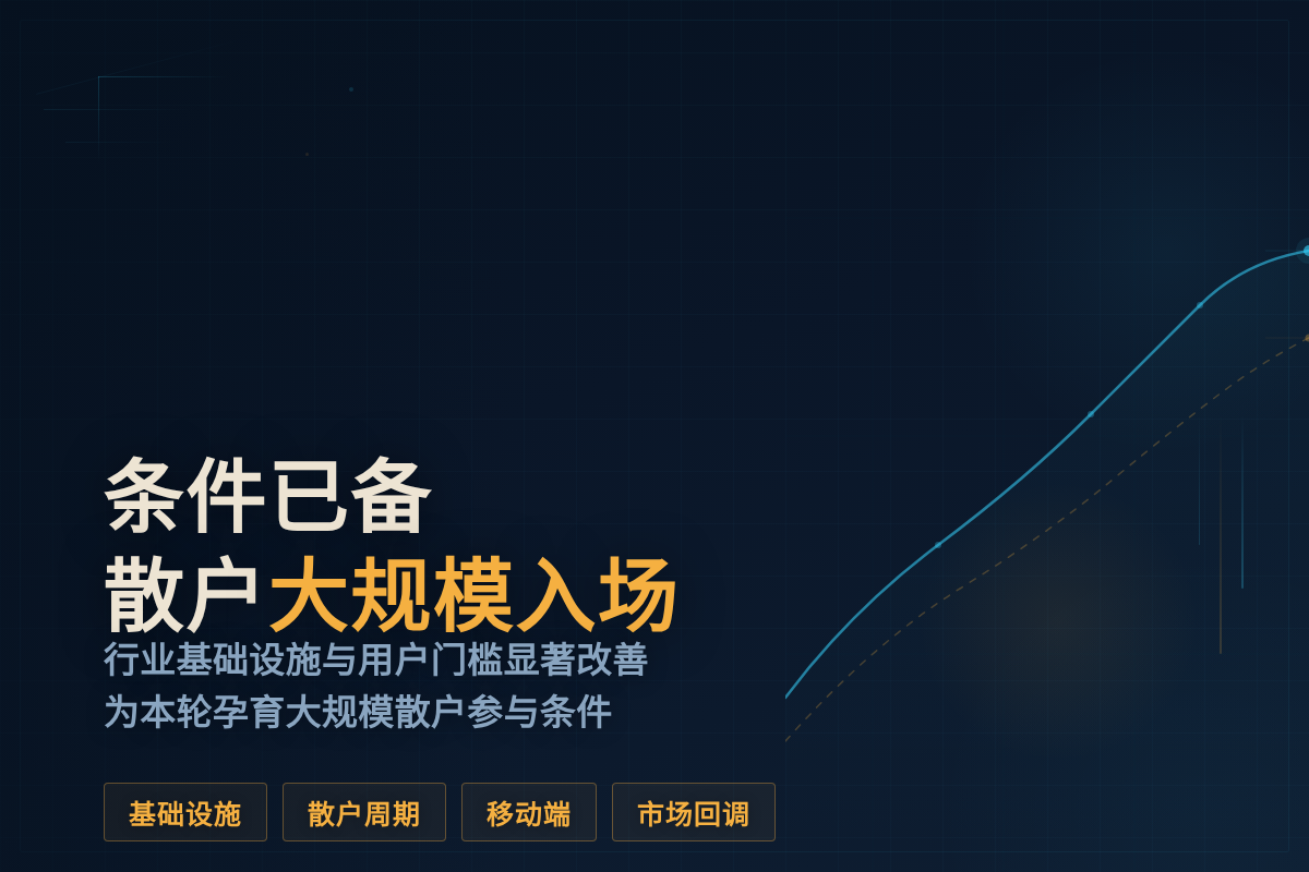 尽管回调,条件已备散户大规模入场插图1 尽管回调,条件已备散户大规模入场