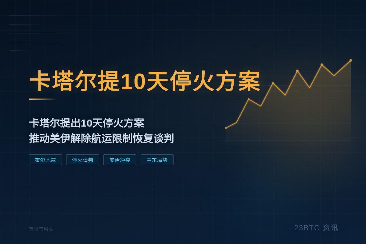 卡塔尔提10天停火方案插图1 卡塔尔提10天停火方案