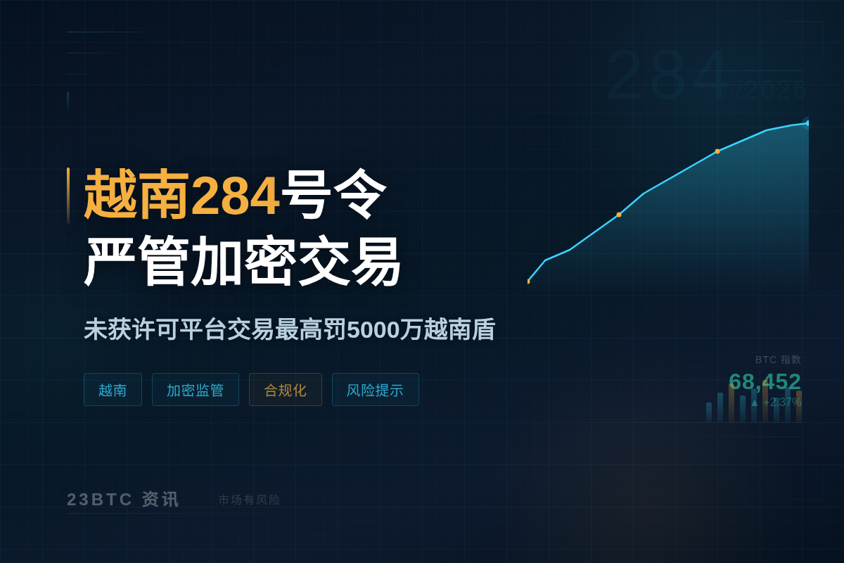 越南284号令严管加密交易插图1 越南284号令严管加密交易