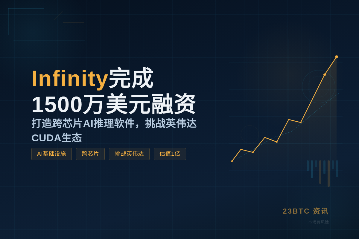 Infinity完成1500万美元融资插图1 Infinity完成1500万美元融资