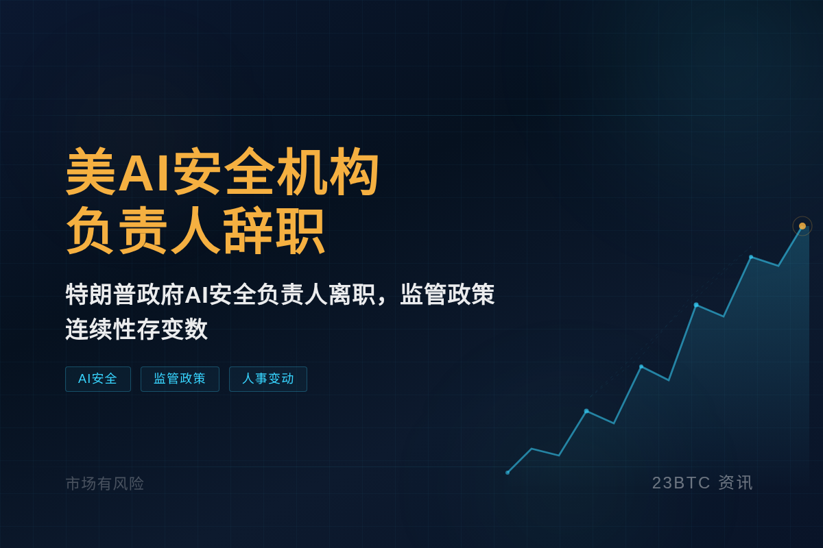 美AI安全机构负责人辞职插图1 美AI安全机构负责人辞职