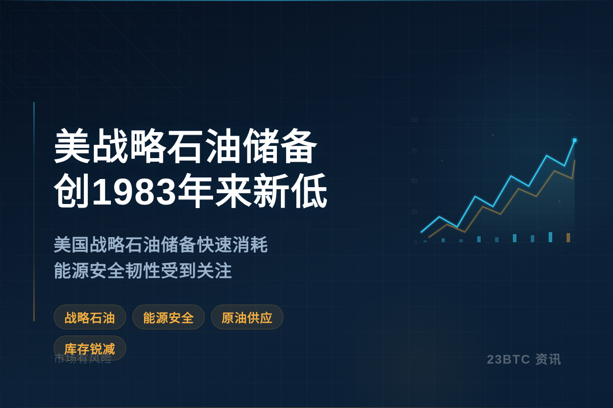 美战略石油储备创1983年来新低插图1 美战略石油储备创1983年来新低