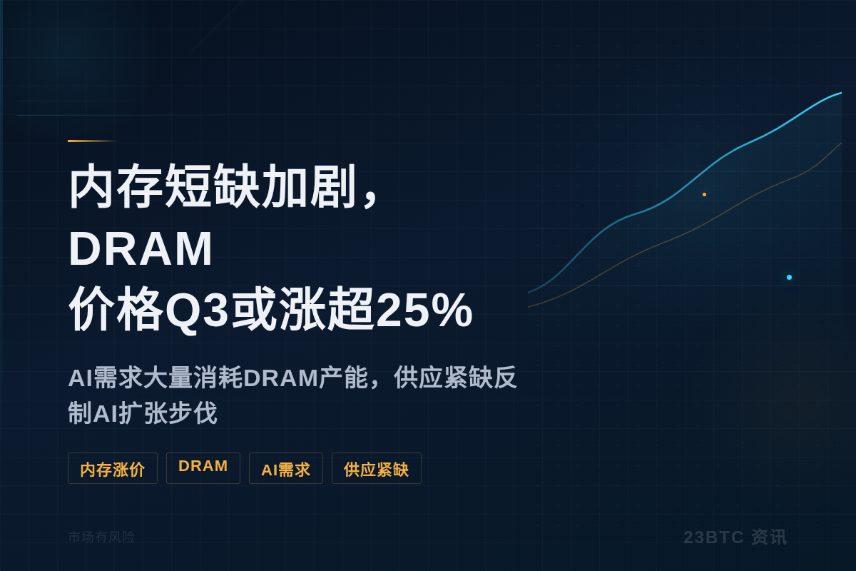 内存短缺加剧,DRAM价格Q3或涨超25%插图1 内存短缺加剧,DRAM价格Q3或涨超25%