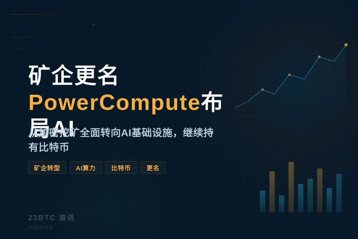 矿企更名PowerCompute布局AI插图1 矿企更名PowerCompute布局AI