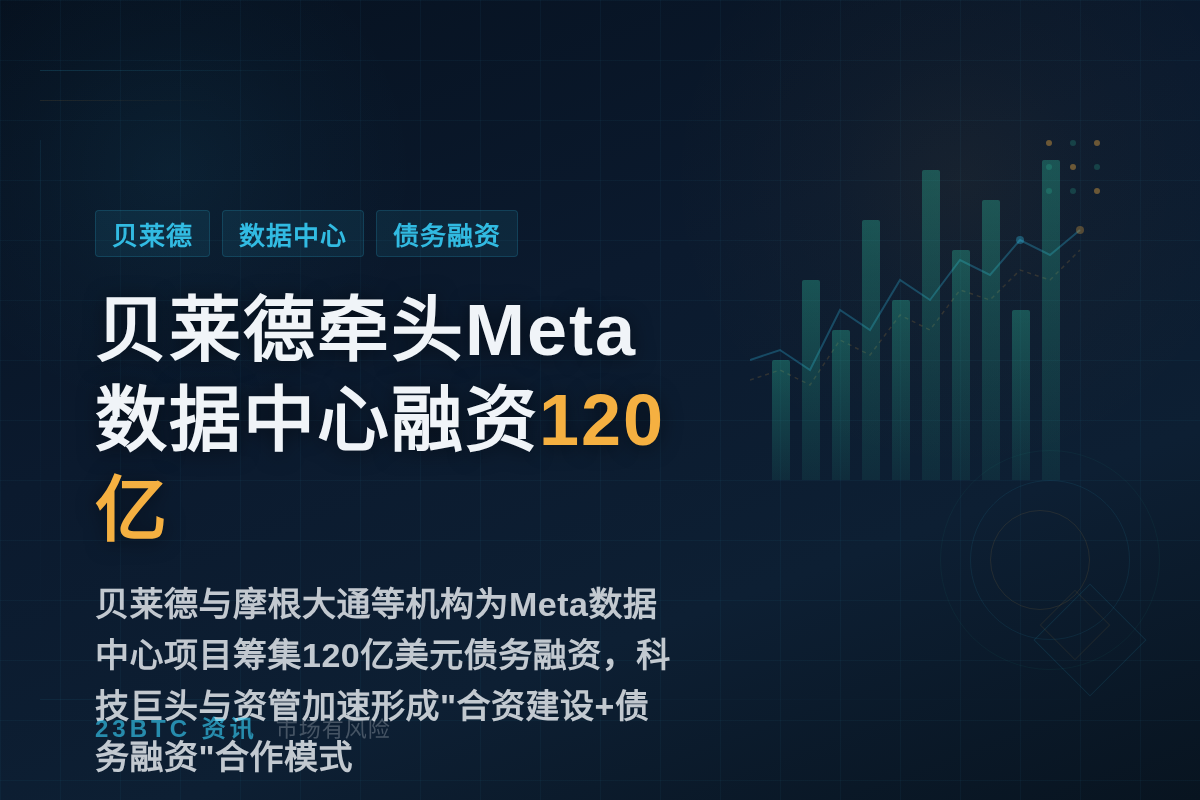 贝莱德牵头Meta数据中心融资120亿插图1 贝莱德牵头Meta数据中心融资120亿