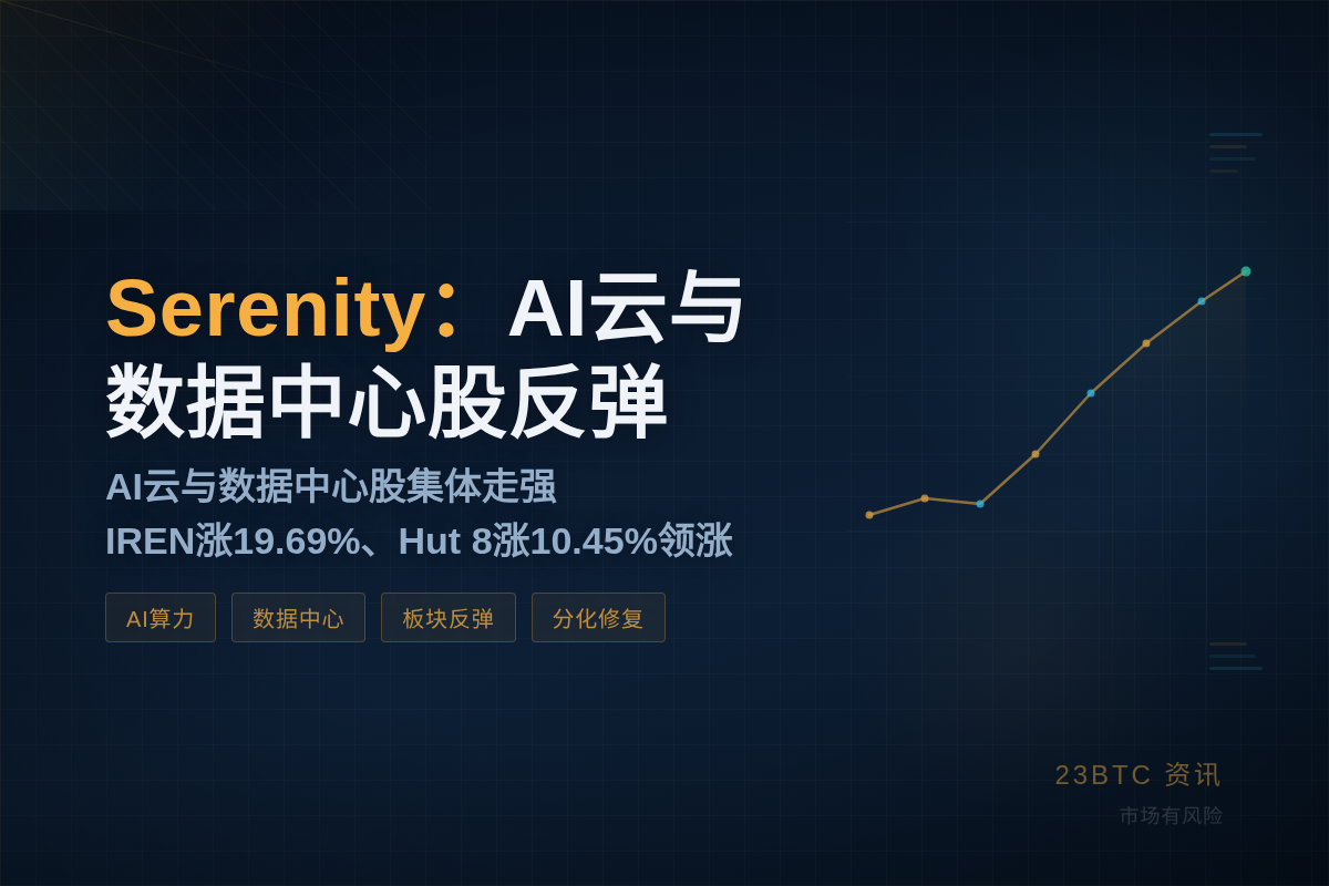 Serenity:AI云与数据中心股反弹插图1 Serenity:AI云与数据中心股反弹