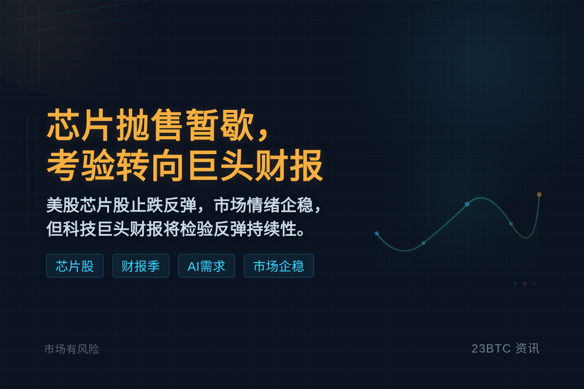 芯片抛售暂歇,考验转向巨头财报插图1 芯片抛售暂歇,考验转向巨头财报