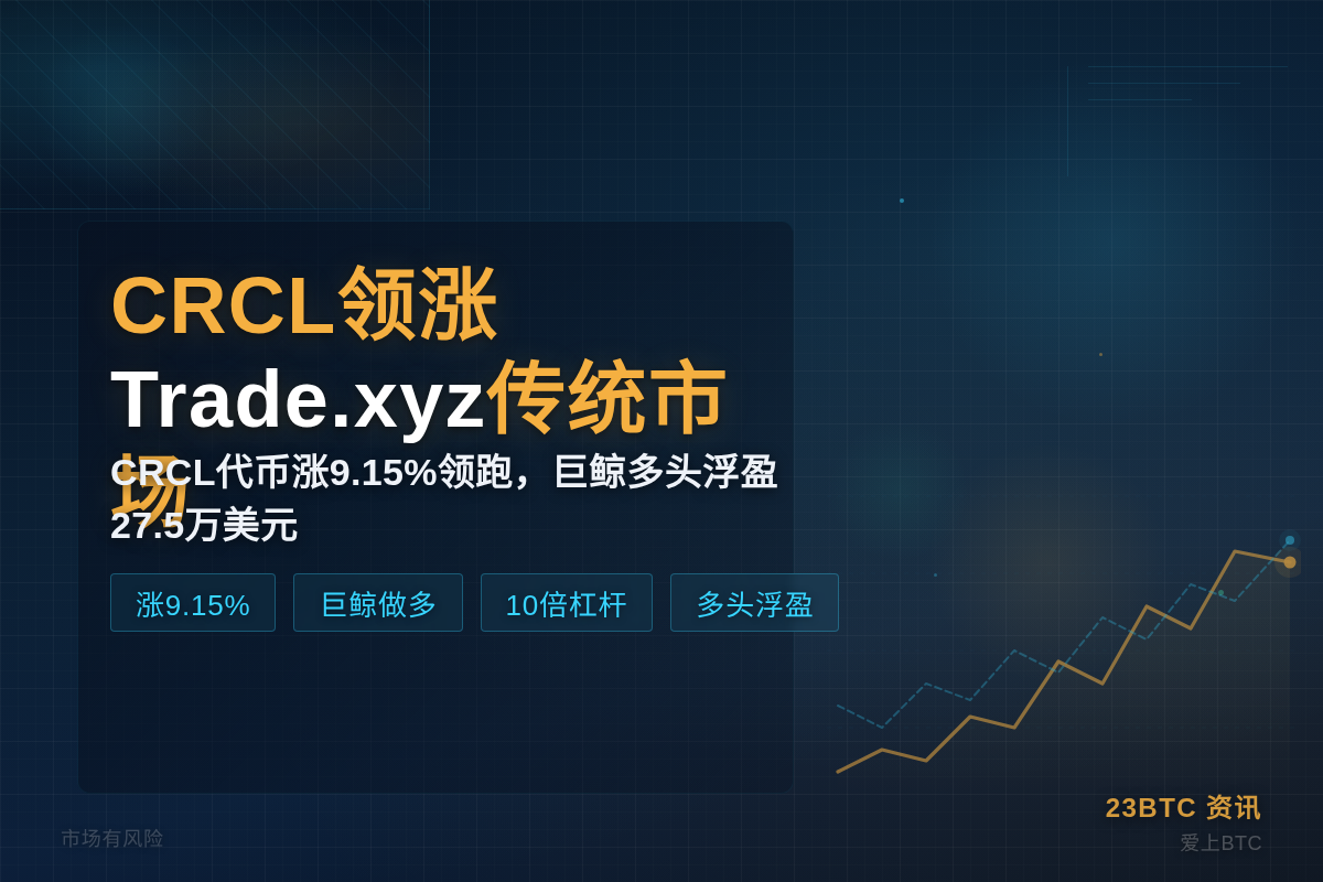 CRCL领涨Trade.xyz传统市场插图1 CRCL领涨Trade.xyz传统市场