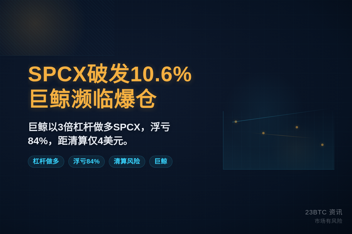 SpaceX破发10.6%巨鲸4美元爆仓插图1 SpaceX破发10.6%巨鲸4美元爆仓