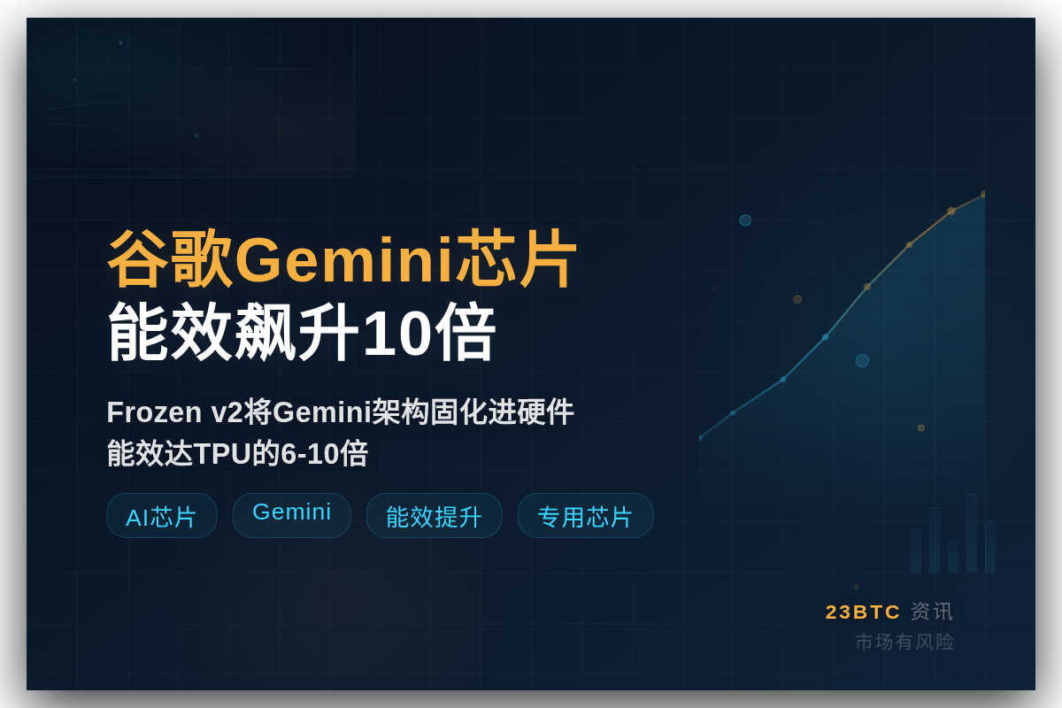 谷歌Gemini芯片能效飙升10倍插图1 谷歌Gemini芯片能效飙升10倍