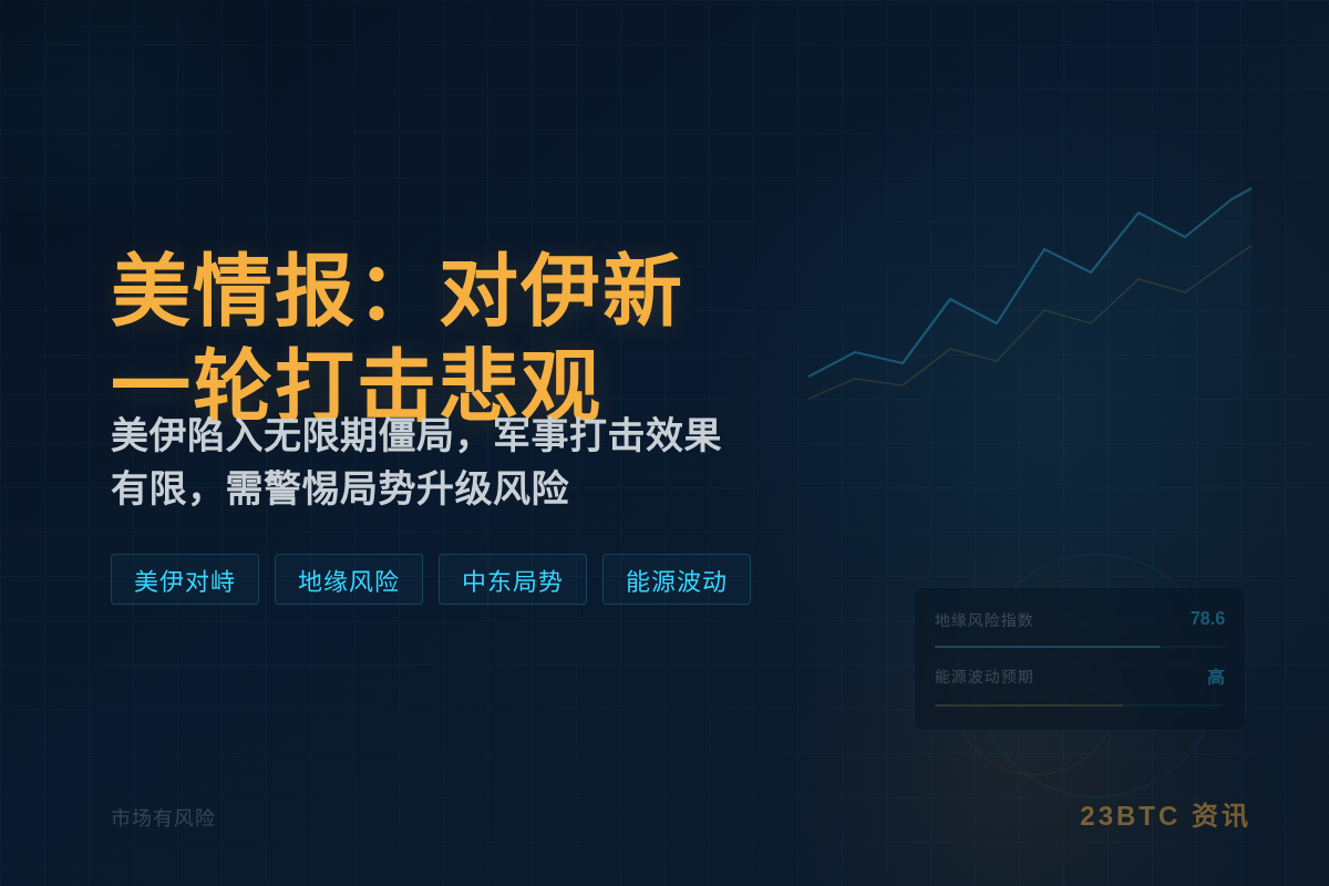美情报：对伊新一轮打击悲观