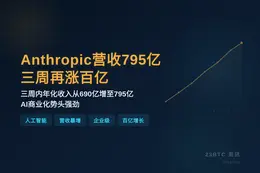 Anthropic年化收入795亿，三周再涨百亿