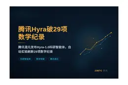 腾讯Hyra破29项数学纪录