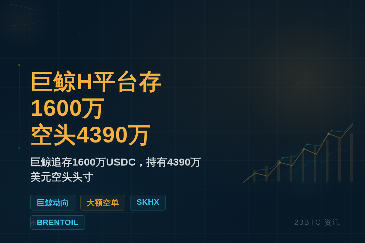 巨鲸H平台追存1600万空头4390万插图1 巨鲸H平台追存1600万空头4390万
