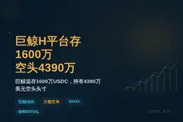 巨鲸H平台追存1600万空头4390万