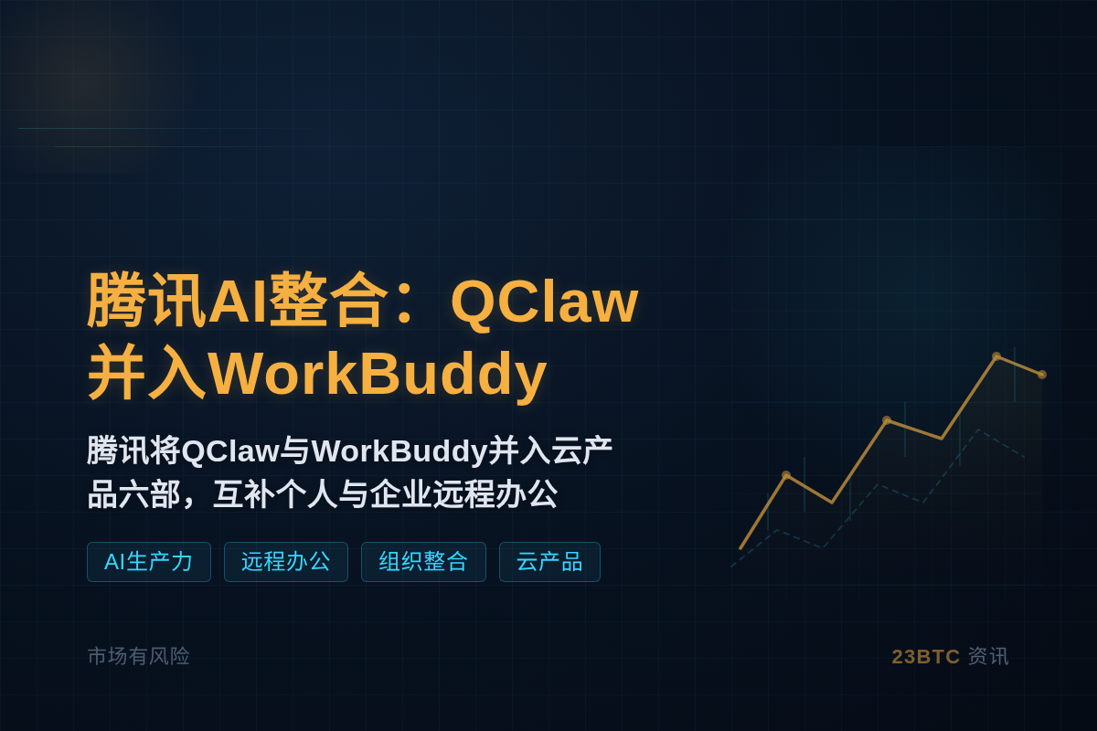 腾讯AI整合:QClaw并入WorkBuddy插图1 腾讯AI整合:QClaw并入WorkBuddy