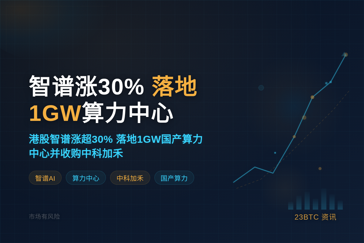 智谱涨30%落1GW算力中心收购中科加禾插图1 智谱涨30%落1GW算力中心收购中科加禾