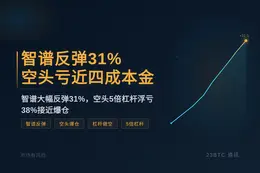 智谱反弹31%，空头亏近四成本金