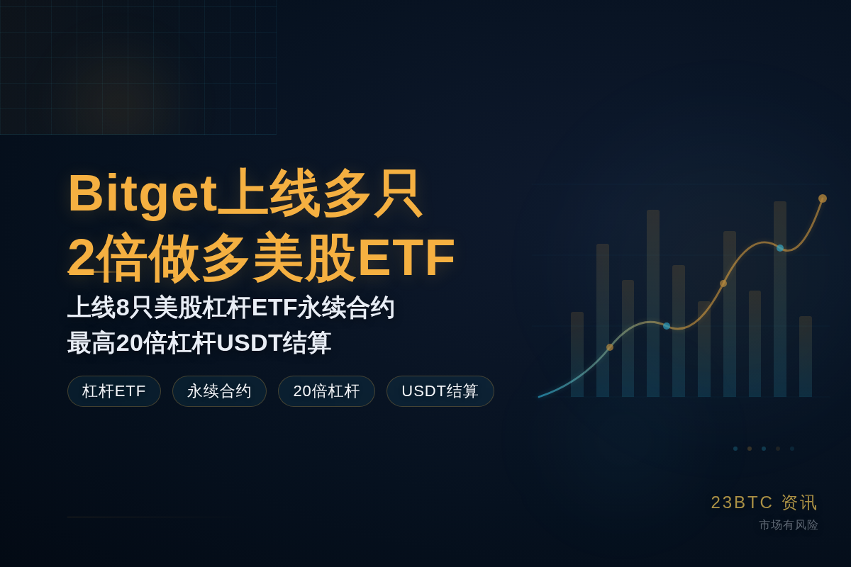 Bitget上线多只2倍做多美股ETF