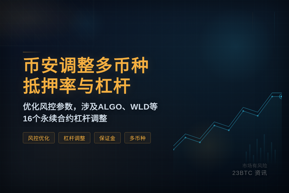 币安调整多币种抵押率与杠杆插图1 币安调整多币种抵押率与杠杆
