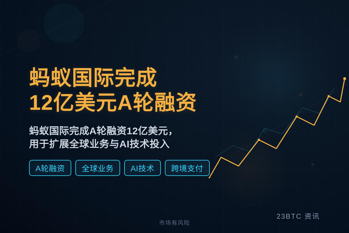 蚂蚁国际完成12亿美元A轮融资插图 蚂蚁国际完成12亿美元A轮融资