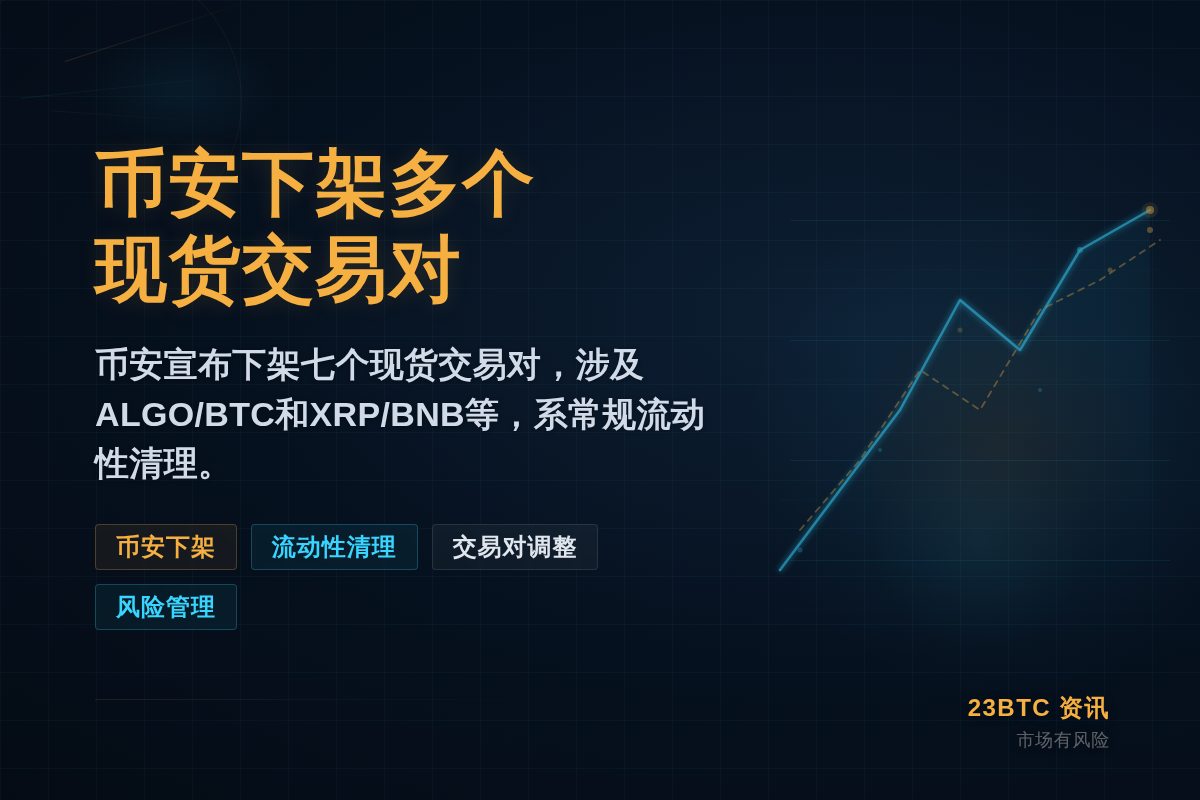 币安下架多个现货交易对