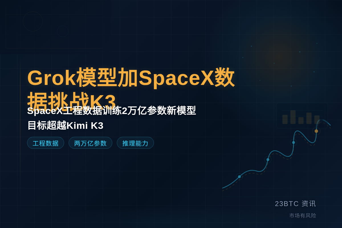 Grok模型加SpaceX数据挑战K3插图1 Grok模型加SpaceX数据挑战K3