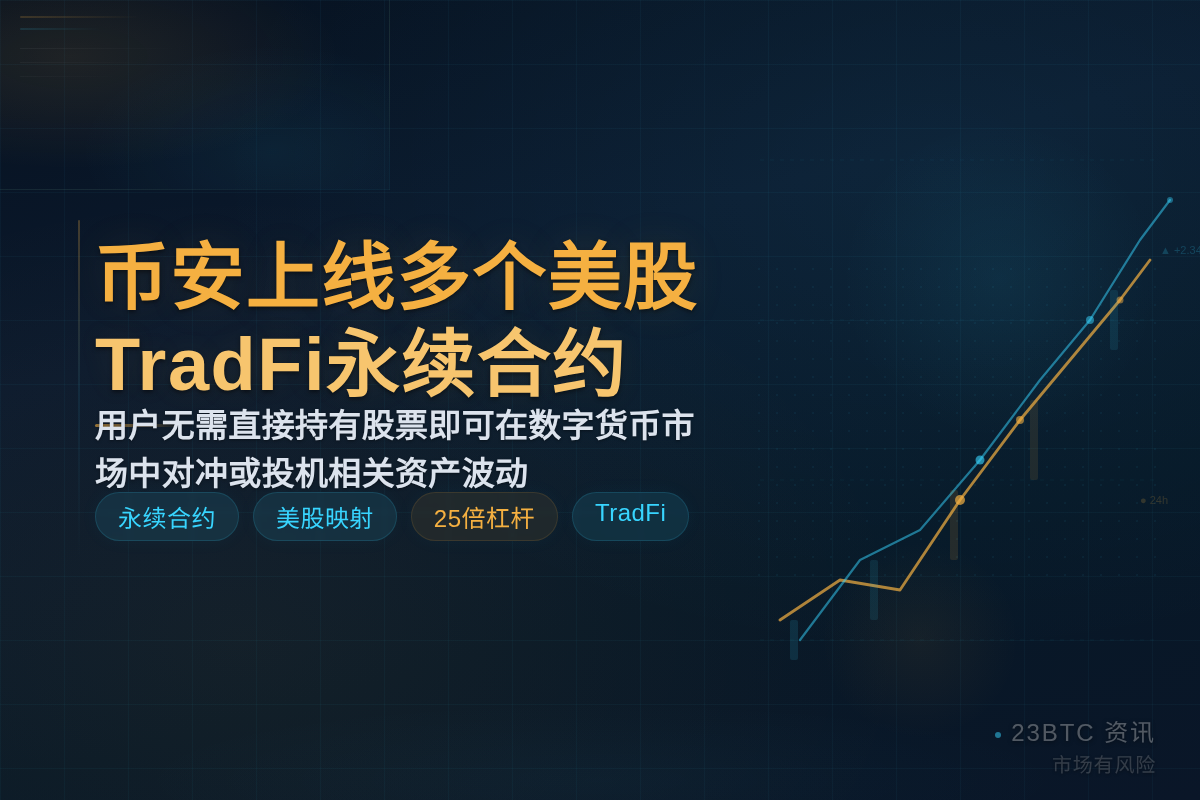 Binance今日上线多个U本位TradFi永续合约插图1 Binance今日上线多个U本位TradFi永续合约