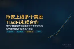 Binance今日上线多个U本位TradFi永续合约