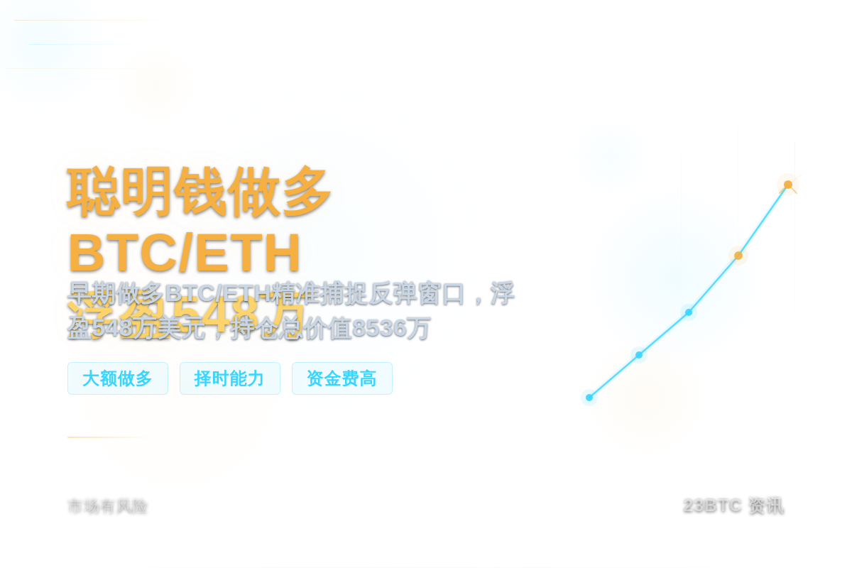 聪明钱做多BTC/ETH浮盈548万插图1 聪明钱做多BTC/ETH浮盈548万