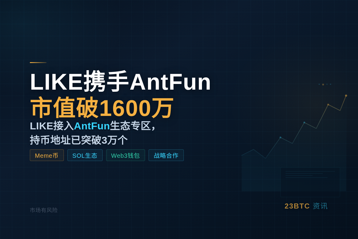 LIKE携手AntFun市值破1600万插图1 LIKE携手AntFun市值破1600万
