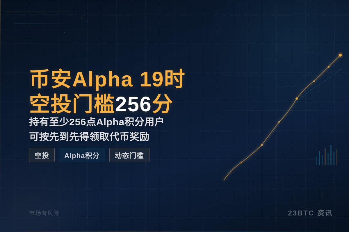 币安Alpha 19时空投门槛256分