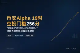 币安Alpha 19时空投门槛256分