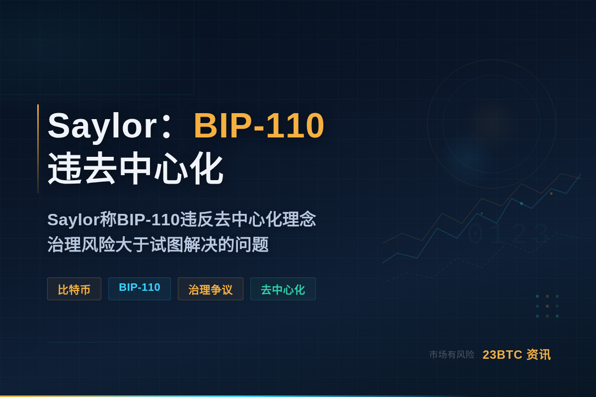 Saylor:BIP-110违去中心化插图1 Saylor:BIP-110违去中心化