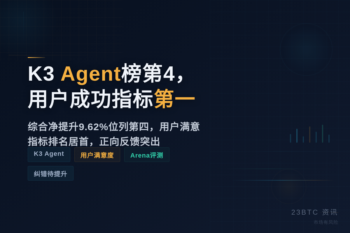 K3 Agent榜第4,用户成功指标第一插图1 K3 Agent榜第4,用户成功指标第一