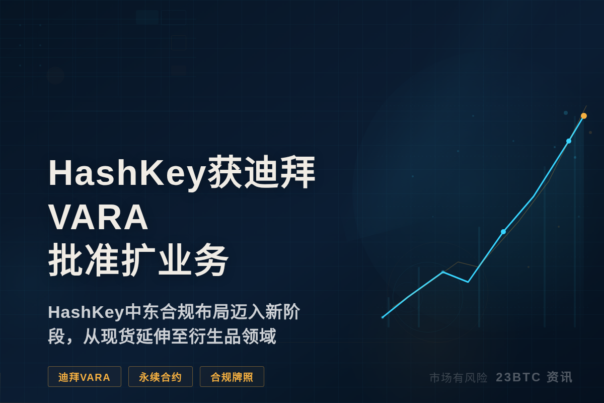 HashKey获迪拜VARA批准扩业务插图1 HashKey获迪拜VARA批准扩业务