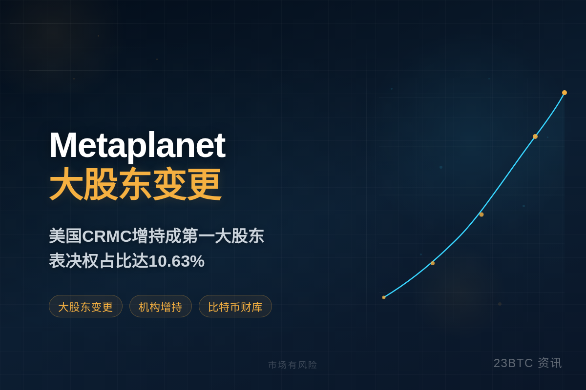 Metaplanet大股东变更插图 Metaplanet大股东变更