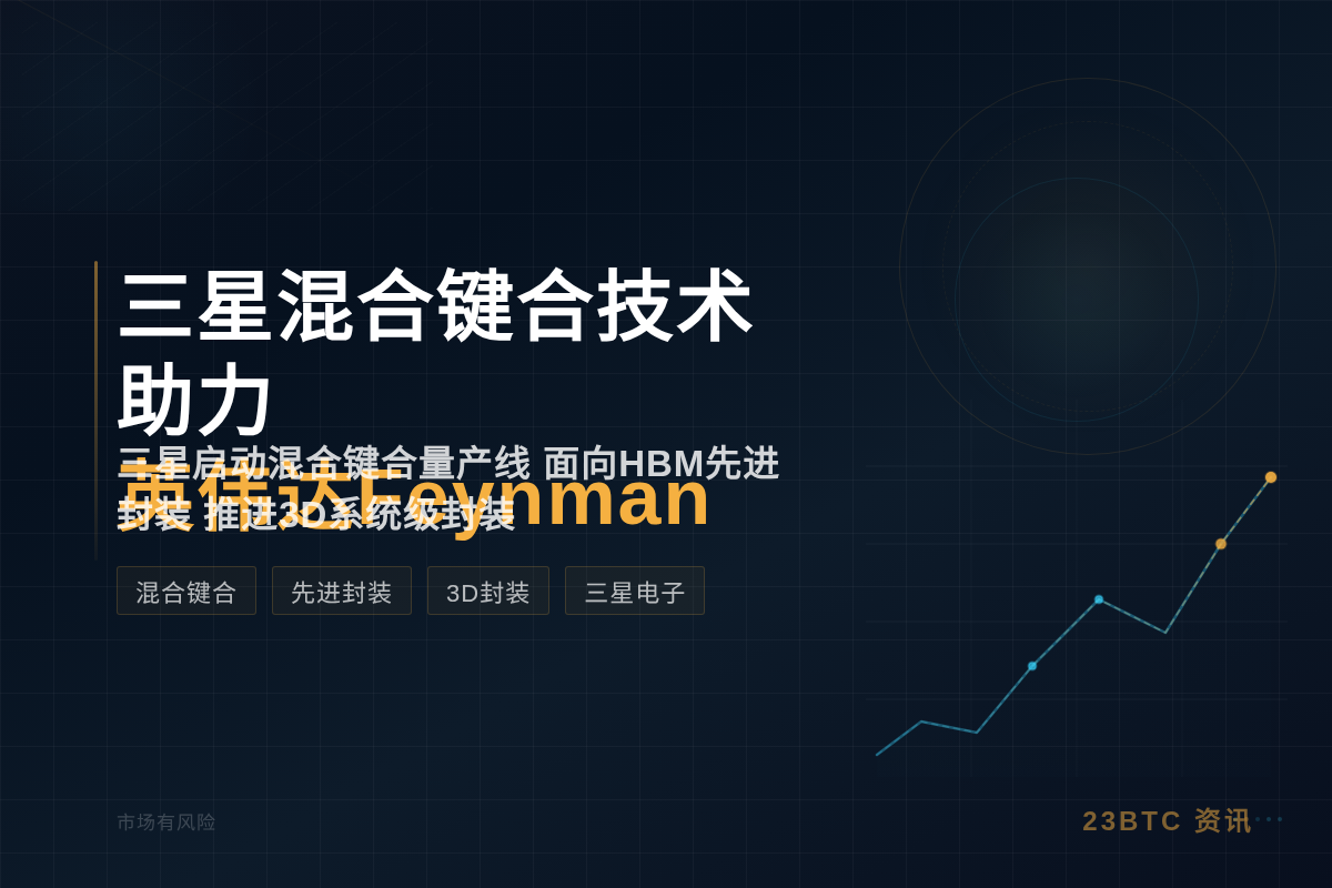 三星混合键合技术助力英伟达Feynman