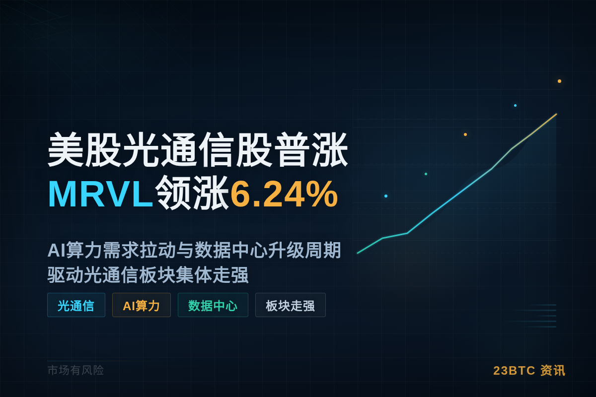 美股光通信股普涨,MRVL涨6.24%插图1 美股光通信股普涨,MRVL涨6.24%