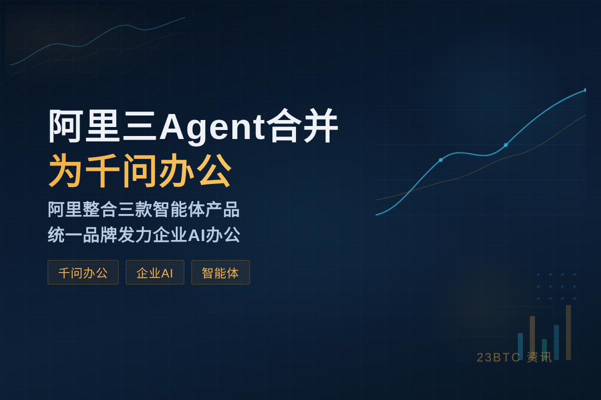 阿里三Agent合并为千问办公