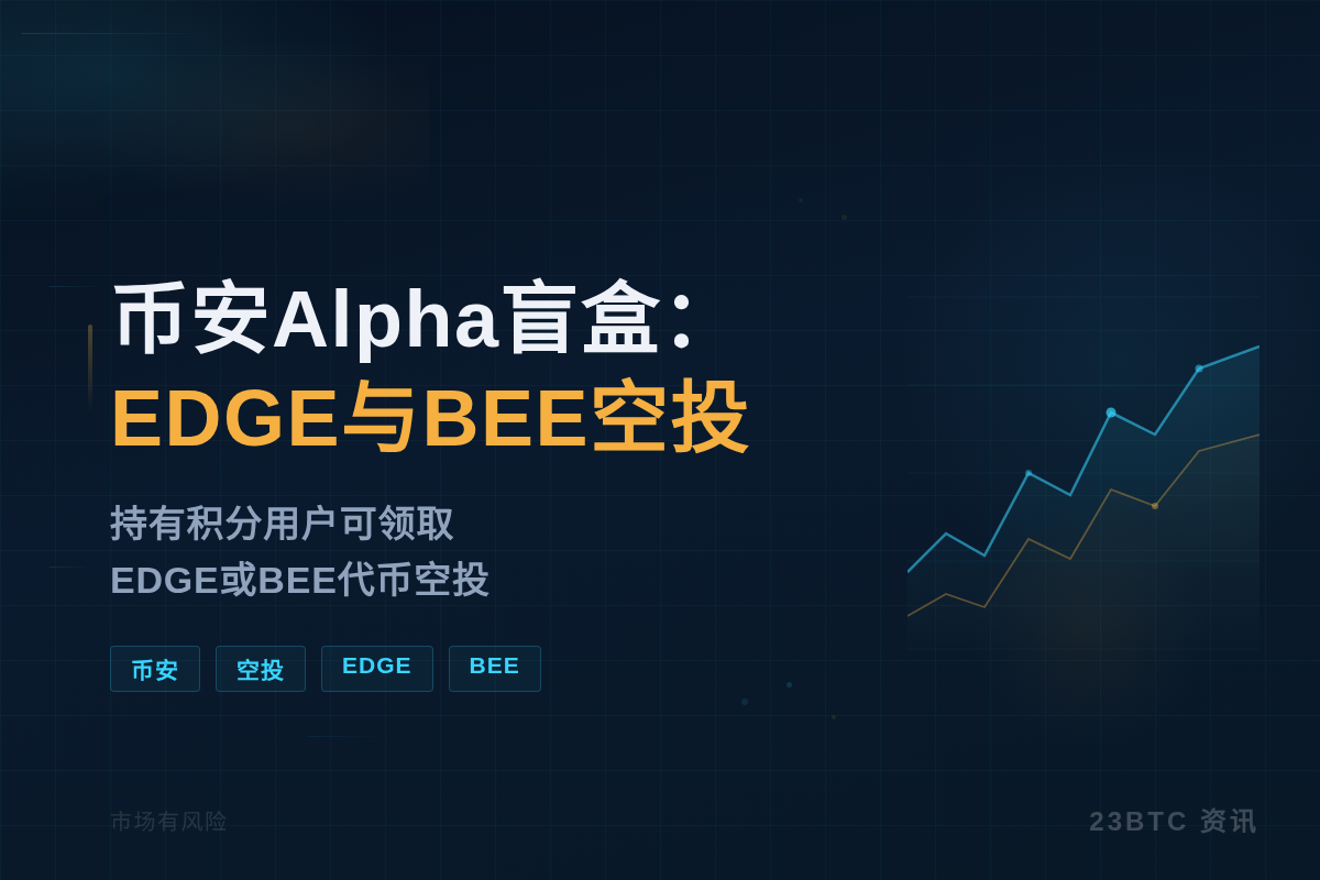 币安Alpha盲盒:EDGE与BEE空投插图1 币安Alpha盲盒:EDGE与BEE空投