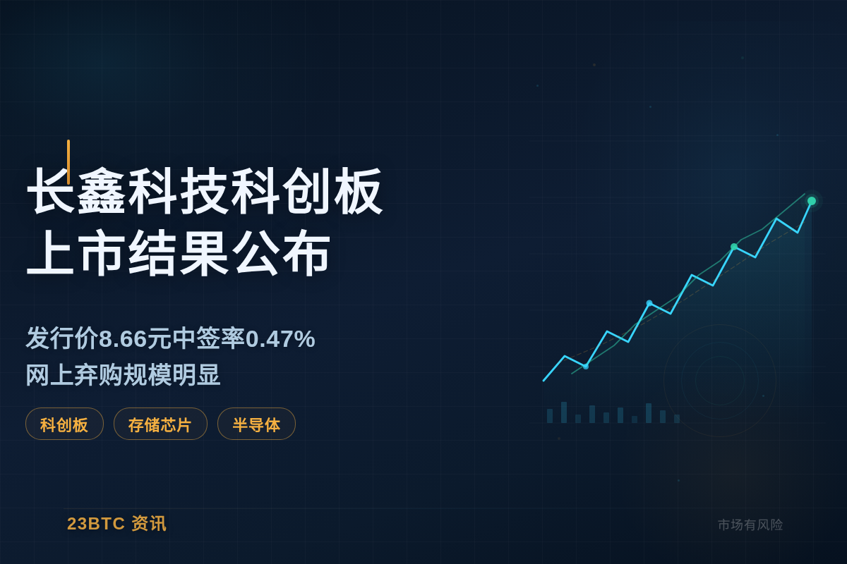 长鑫科技科创板上市结果公布插图1 长鑫科技科创板上市结果公布
