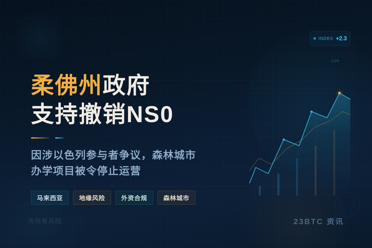 柔佛州政府支持撤销NS0插图1 柔佛州政府支持撤销NS0