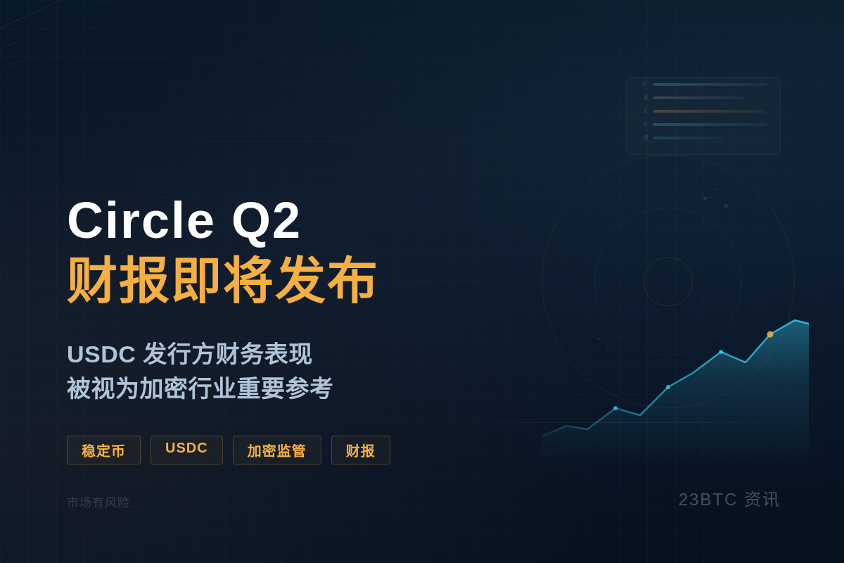 Circle宣布8月5日发布Q2财报插图1 Circle宣布8月5日发布Q2财报