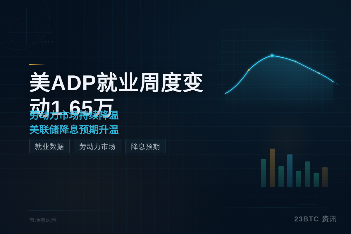 美ADP就业周度变动1.65万