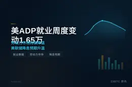 美ADP就业周度变动1.65万